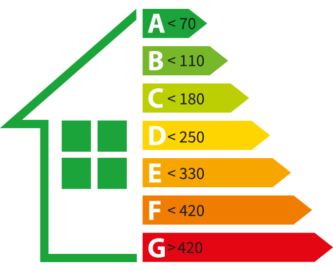 diagnostic énergétique